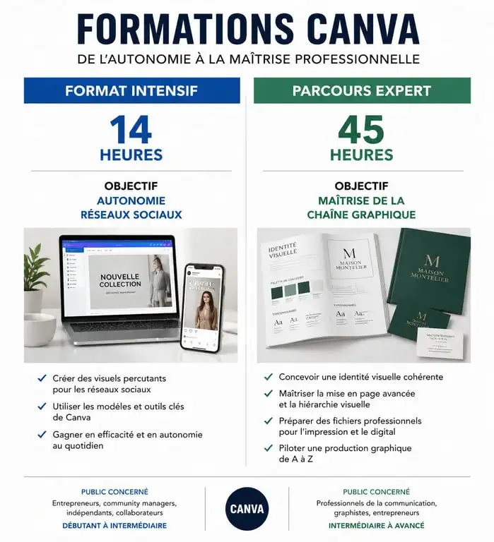 Comparatif des formations Canva CPF : format intensif vs parcours expert