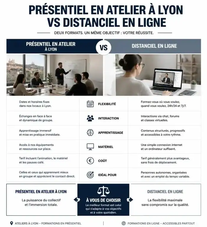 Comparatif des formations de l'Académie du Bricolage : présentiel vs distanciel pour votre projet CPF
