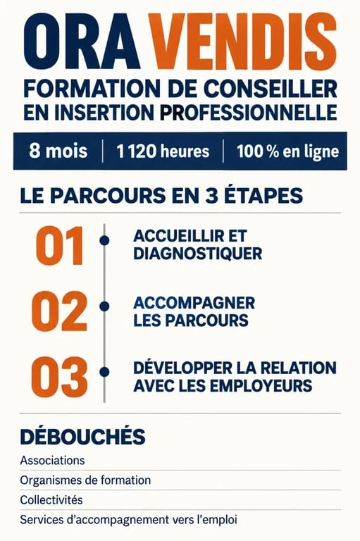 Infographie de la formation de conseiller en insertion professionnelle Ora Vendis, son parcours et ses débouchés